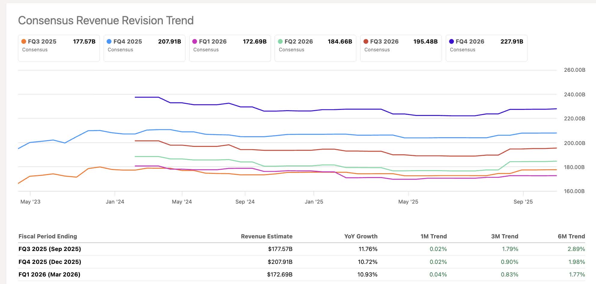 Aws Nasdaq Amzn Is It Worth Buying Amazon Stock Amazon Stock: Q1, Major  Implications For 2024 (