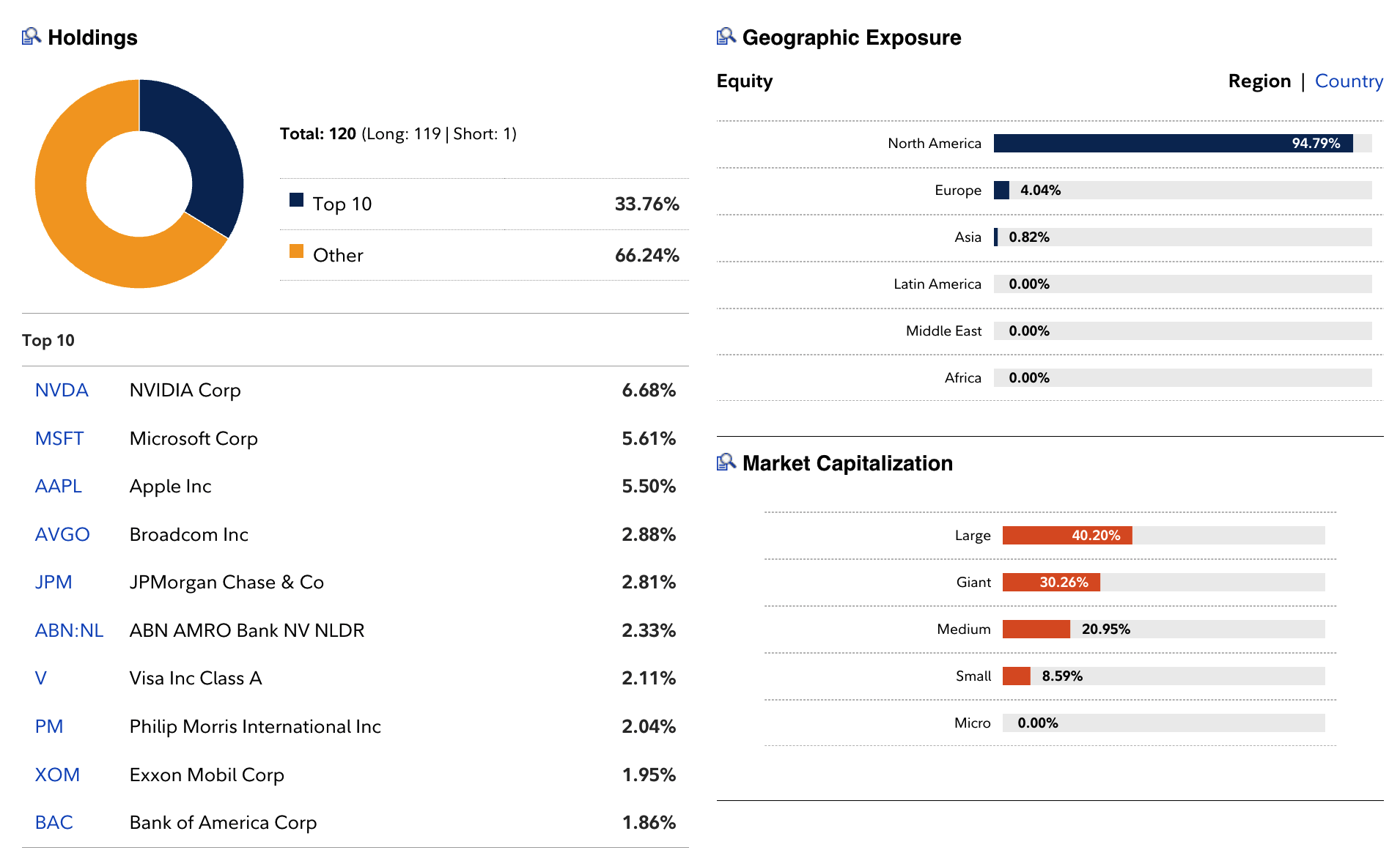 3 Fidelity Funds To Make You A Retirement Millionaire | Seeking Alpha