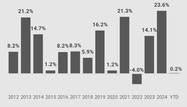 GreensKeeper Value Fund Q3 2025 Letter