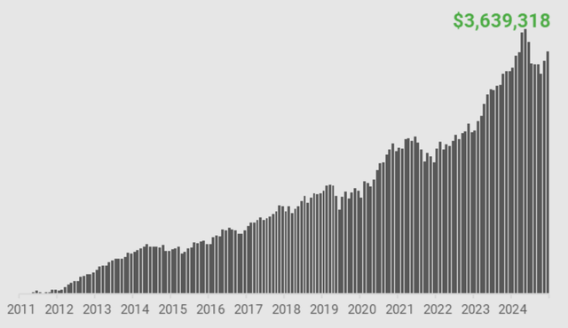 GreensKeeper Value Fund Q3 2025 Letter