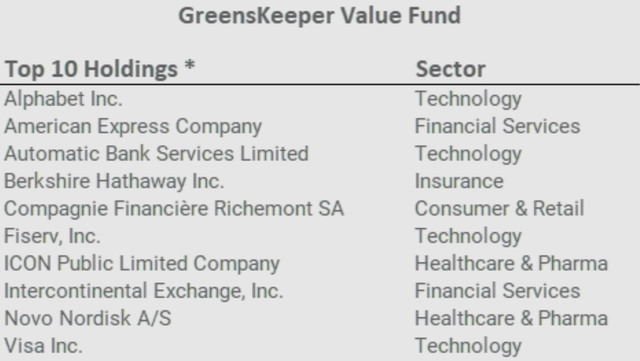 Our top ten holdings as of the end of Q3 are listed below.