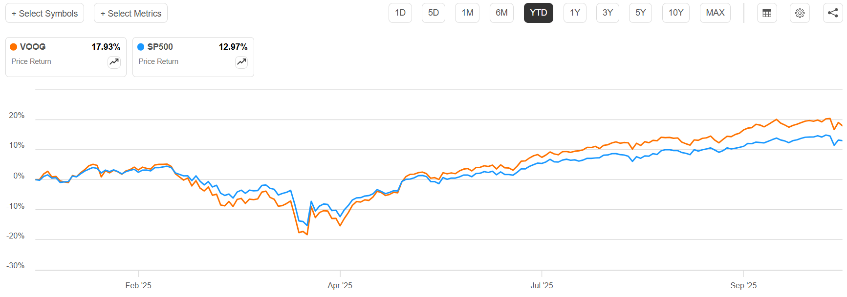 voog-the-upside-momentum-is-likely-to-extend-in-the-final-quarter-and