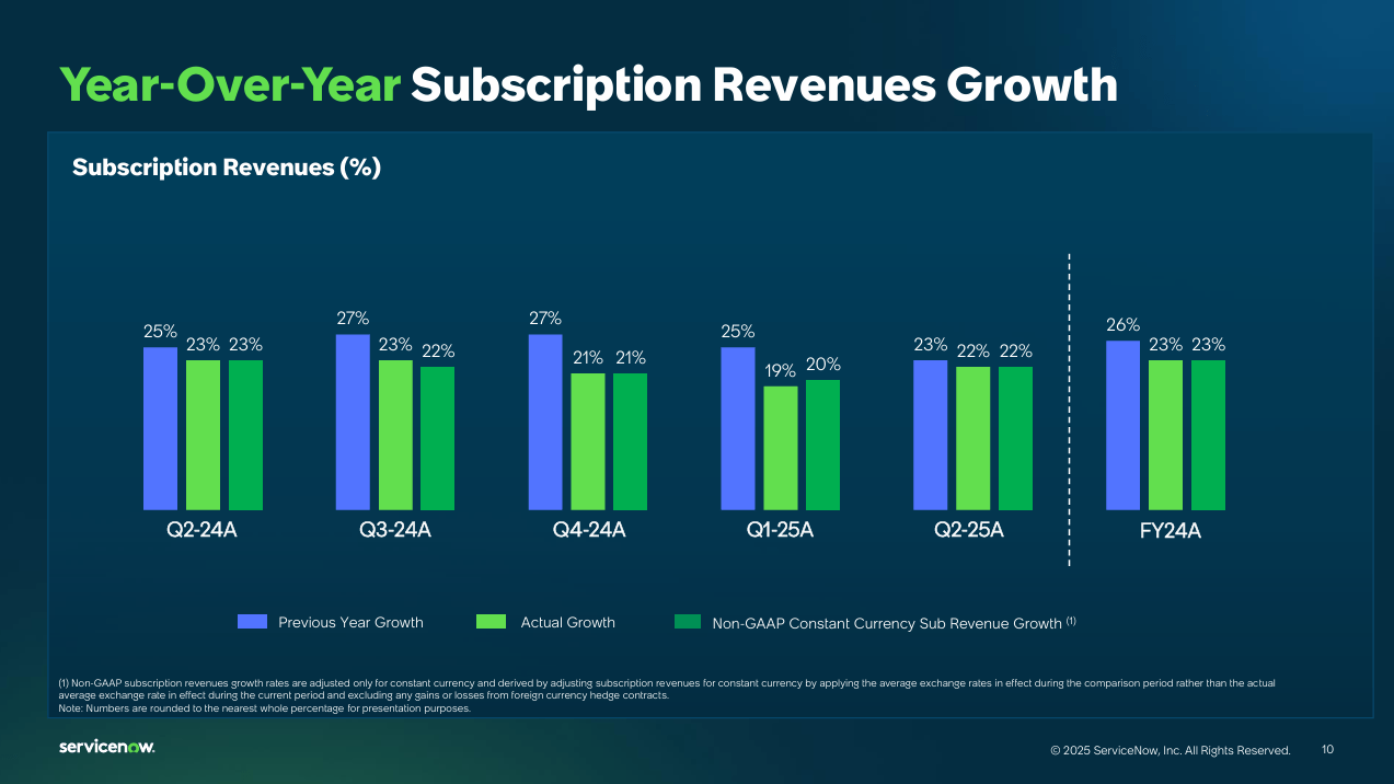Why did ServiceNow growth decelerate (or hold) in 2025?