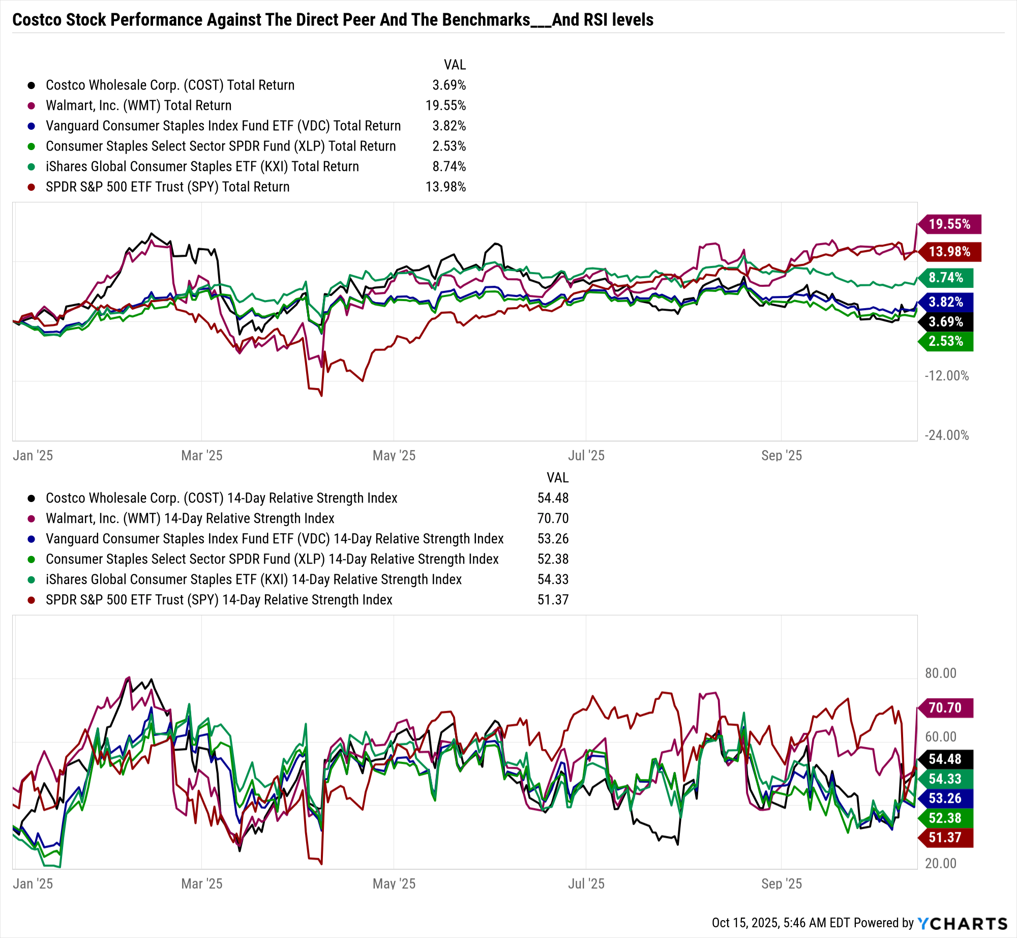 Costco: Digital Sales And GLP-1 Drugs Fuel The Next Leg Up With Risks In  Membership Model | Seeking Alpha