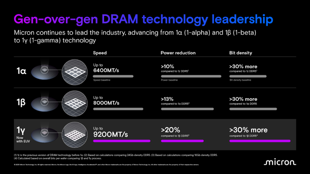 Micron: The Business Model Is Shifting (NASDAQ:MU) | Seeking Alpha