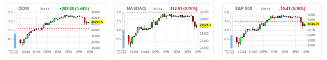 market averages
