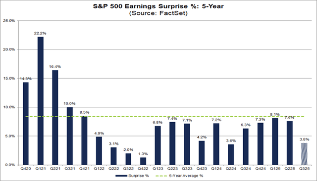 earnings beats