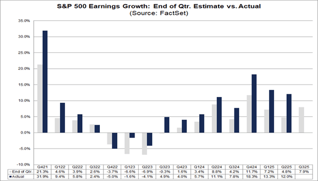 earnings growth