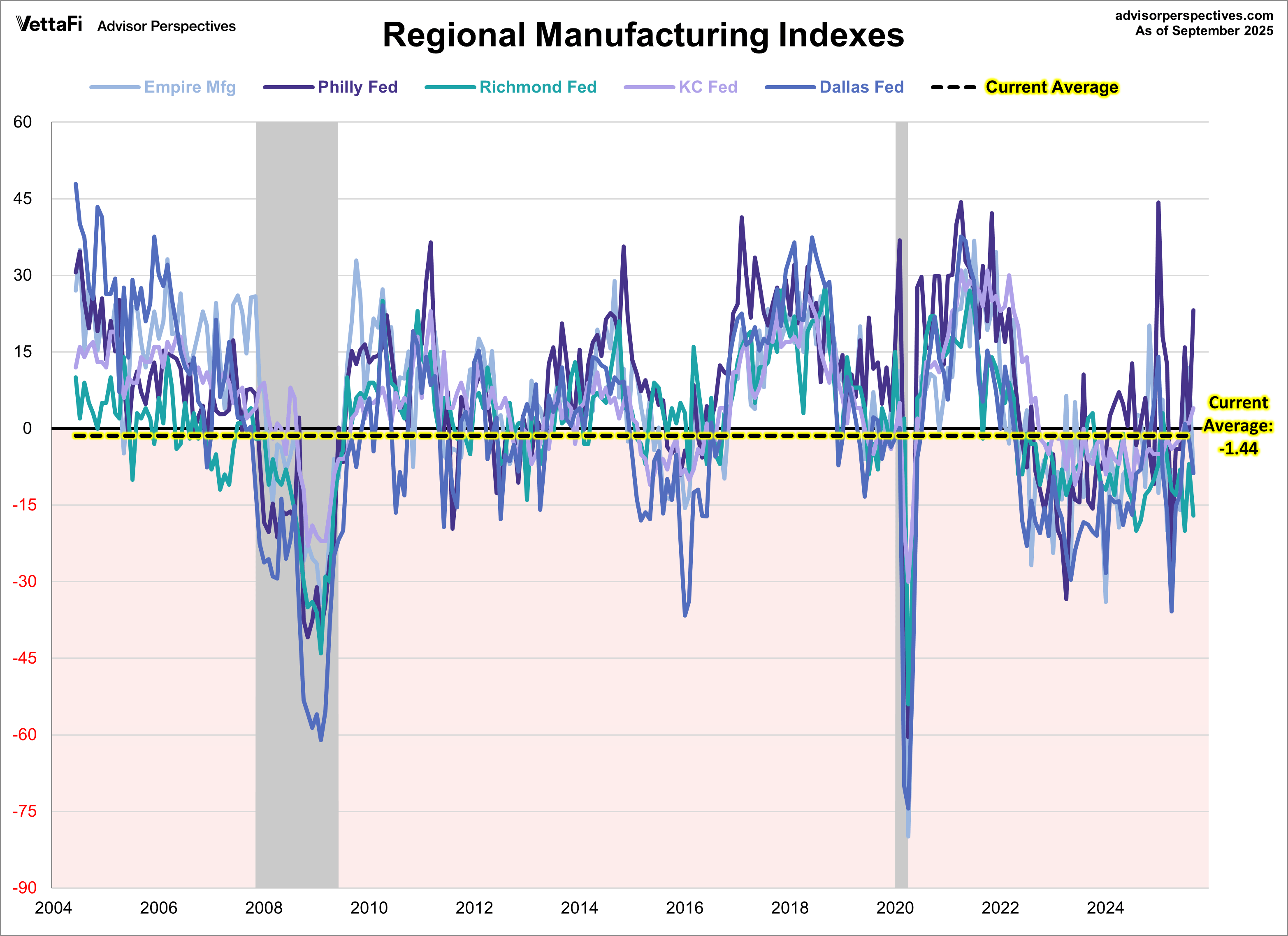 Gallery Detail: Richmond Fed Manufacturing Activity Declined In November