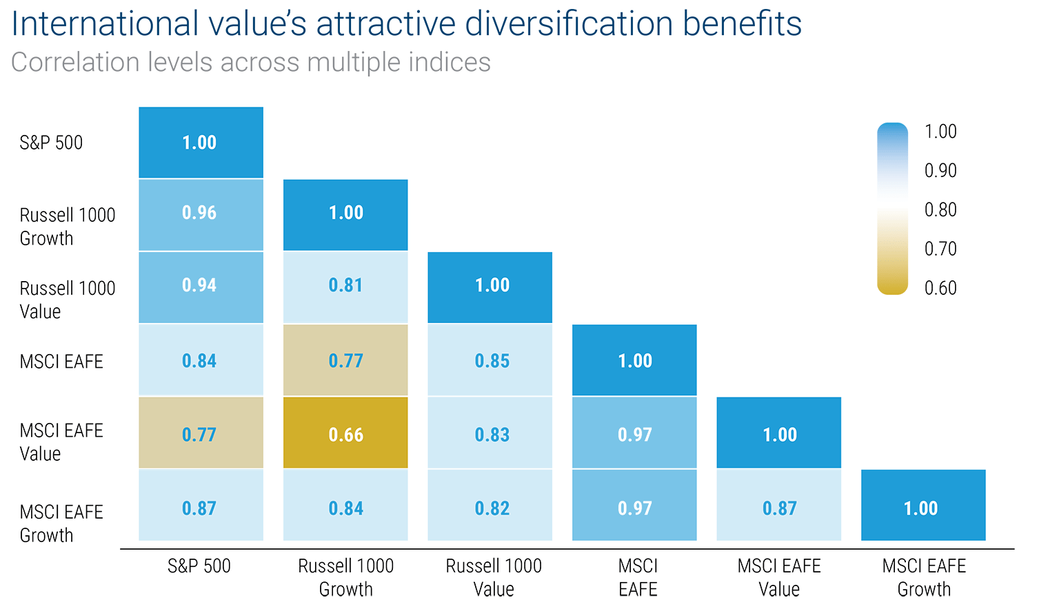 Why International Value Matters Now | Seeking Alpha