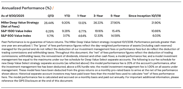 Miller Deep Value Strategy performance