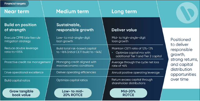 Slide from Bread Financial, Investor Presentation July 2024