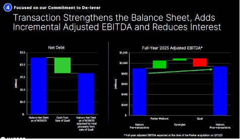 Slide from Nabors September 2025 Investor Meetings Presentation