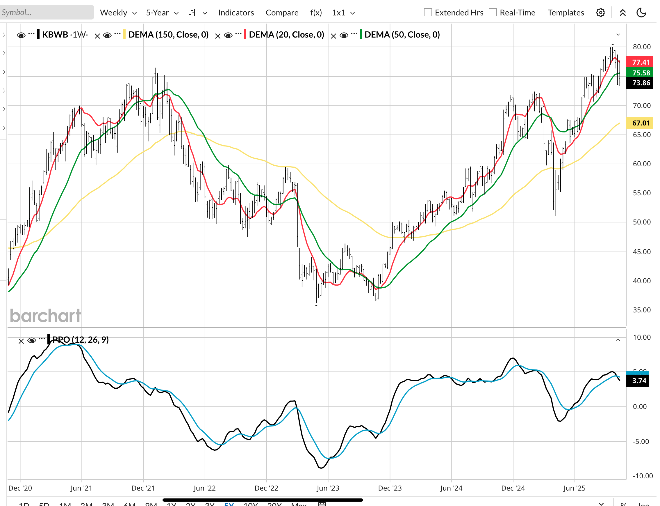 KBWB: Bank Run, As In Run From These Bank Stocks (NASDAQ:KBWB) | Seeking  Alpha