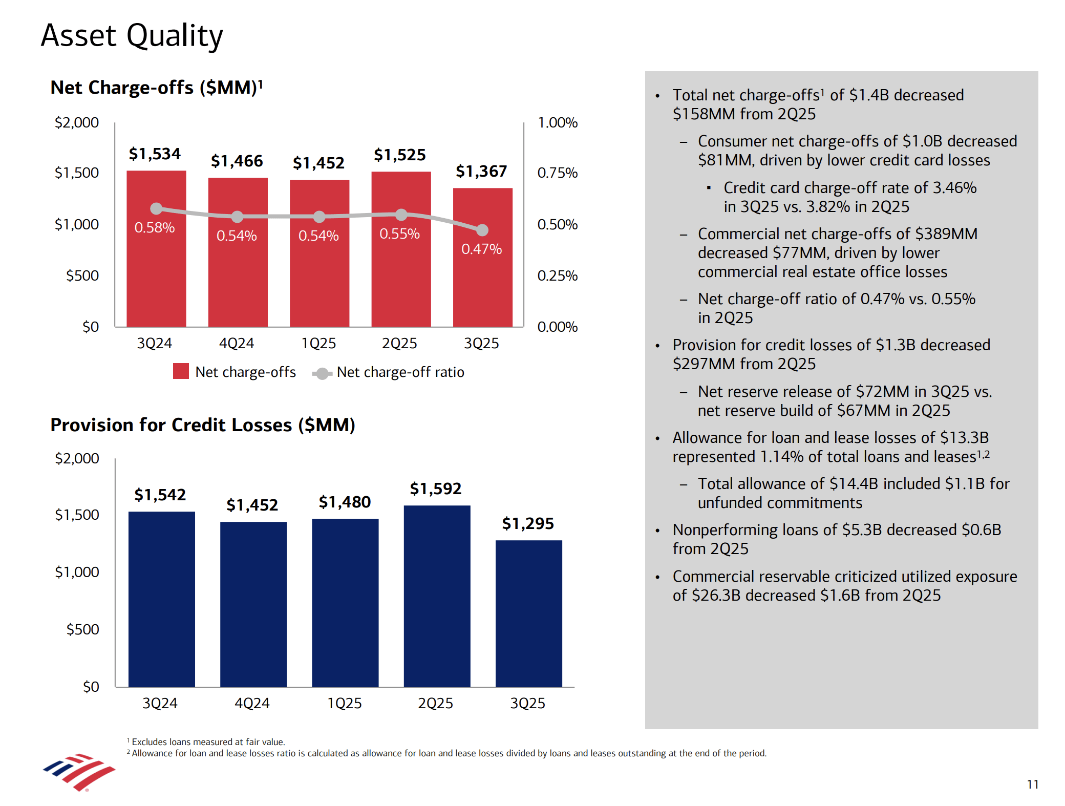 Bank Of America: Remarkable Q3 (NYSE:BAC) | Seeking Alpha