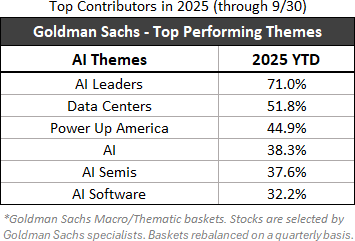 top contributors in 2025