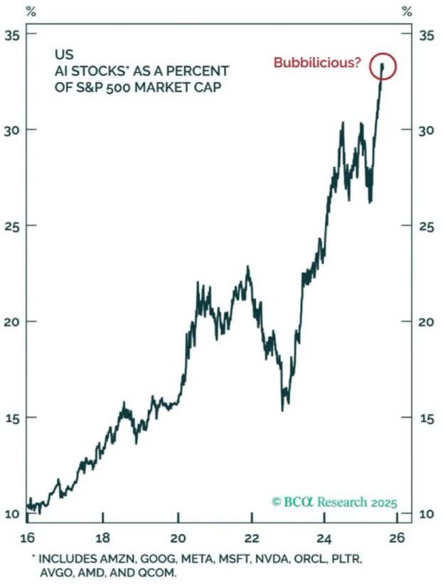 US AI stocks