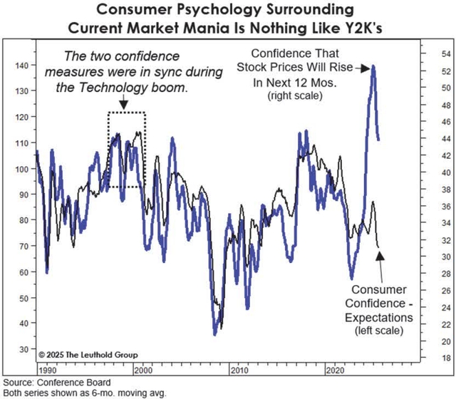consumer psychology
