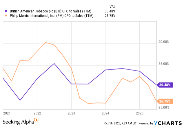 british american tobacco share price history British American Tobacco: No Longer Offers Compelling Growth, Prompting  Full Exit (BTI)