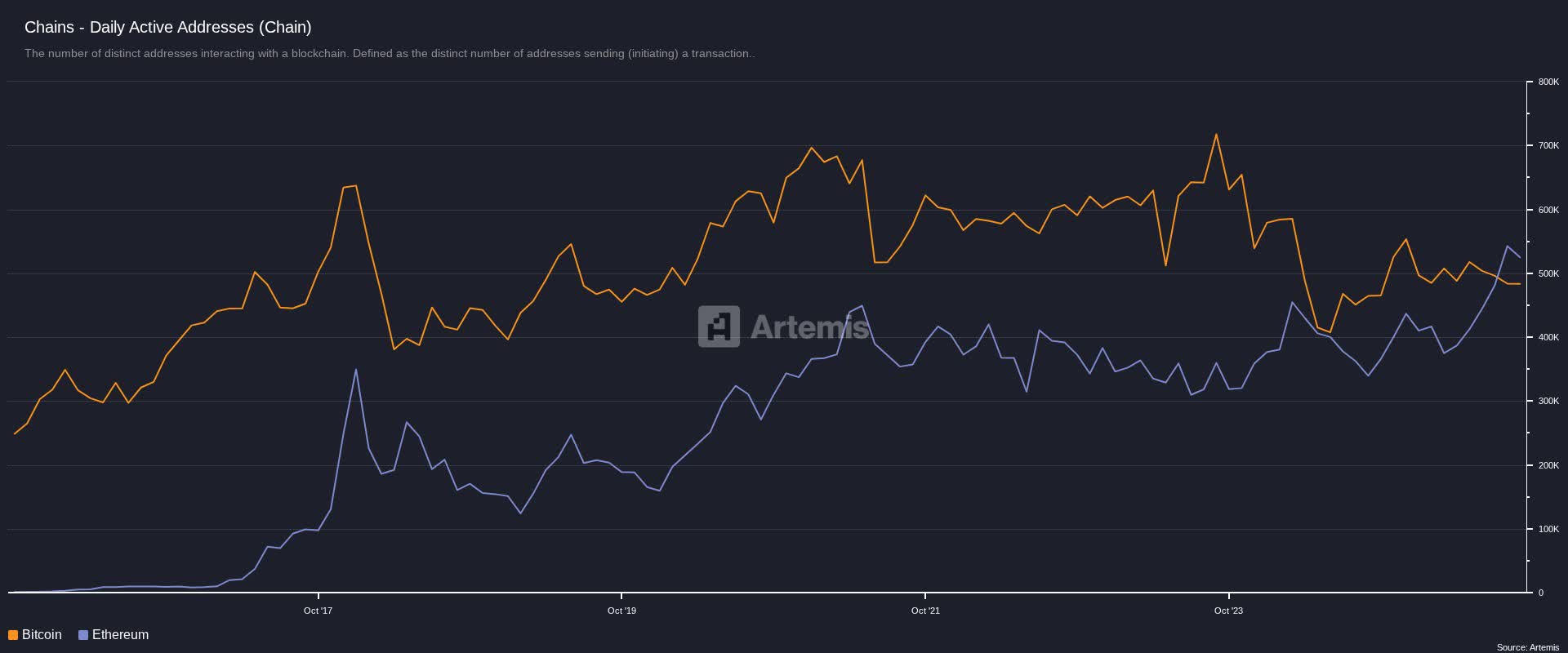 ⚠️CRIPTOVALUTE: "Uscite nette degli ETF Bitcoin spot: 367 milioni di dollari in un giorno"