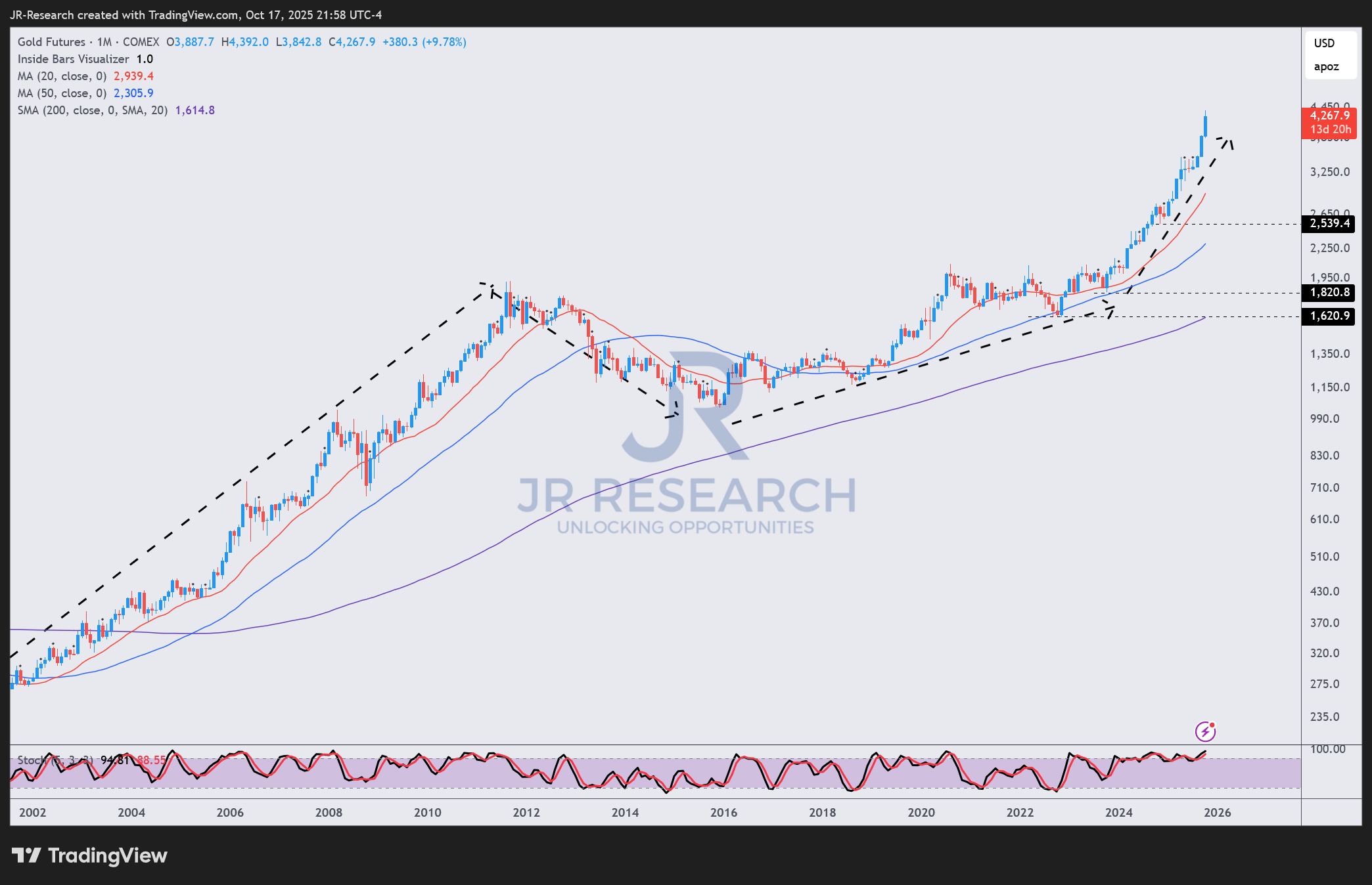 Gold: A Multi-Year Bull Run Is Now My Base Case | Seeking Alpha
