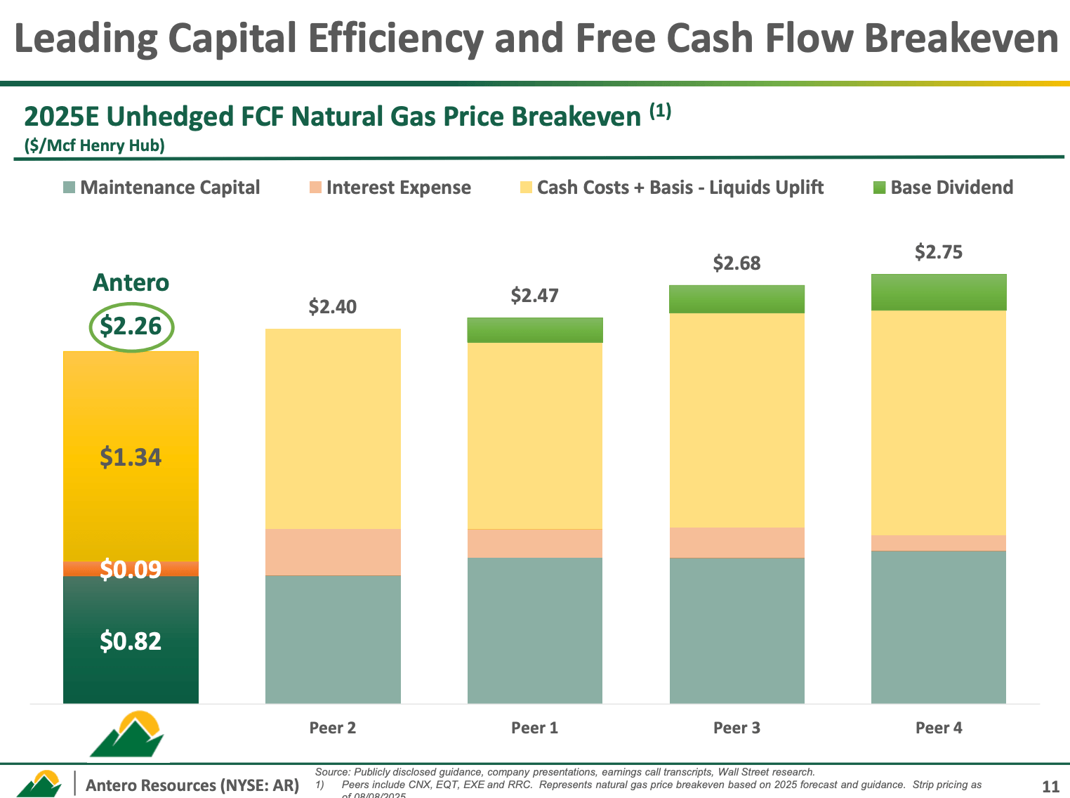 My Biggest Trade Ever: Why I Just Went Big Into Antero Resources (NYSE:AR)  | Seeking Alpha