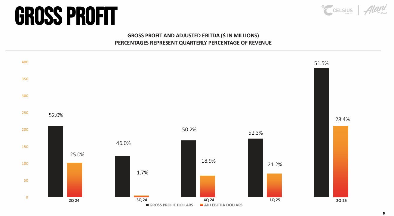 Celsius: My 2025 Contrarian Pick Has Ways To Go (CELH) | Seeking Alpha