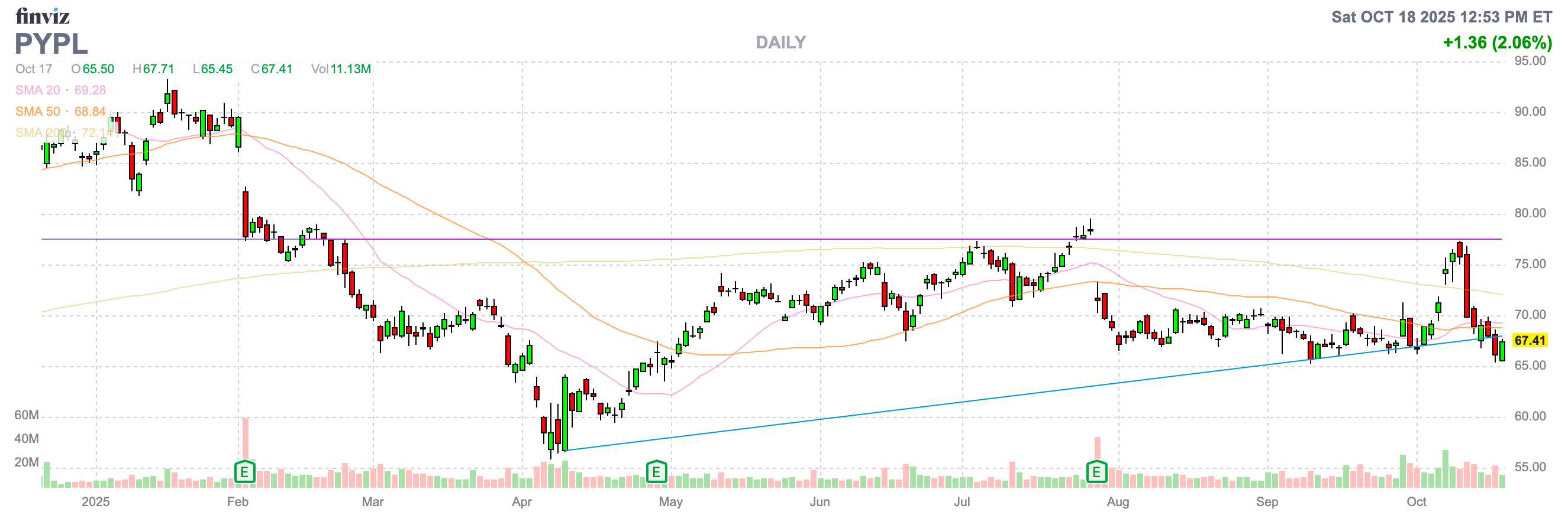 PayPal: Buy The $300 Trillion Error (NASDAQ:PYPL) | Seeking Alpha
