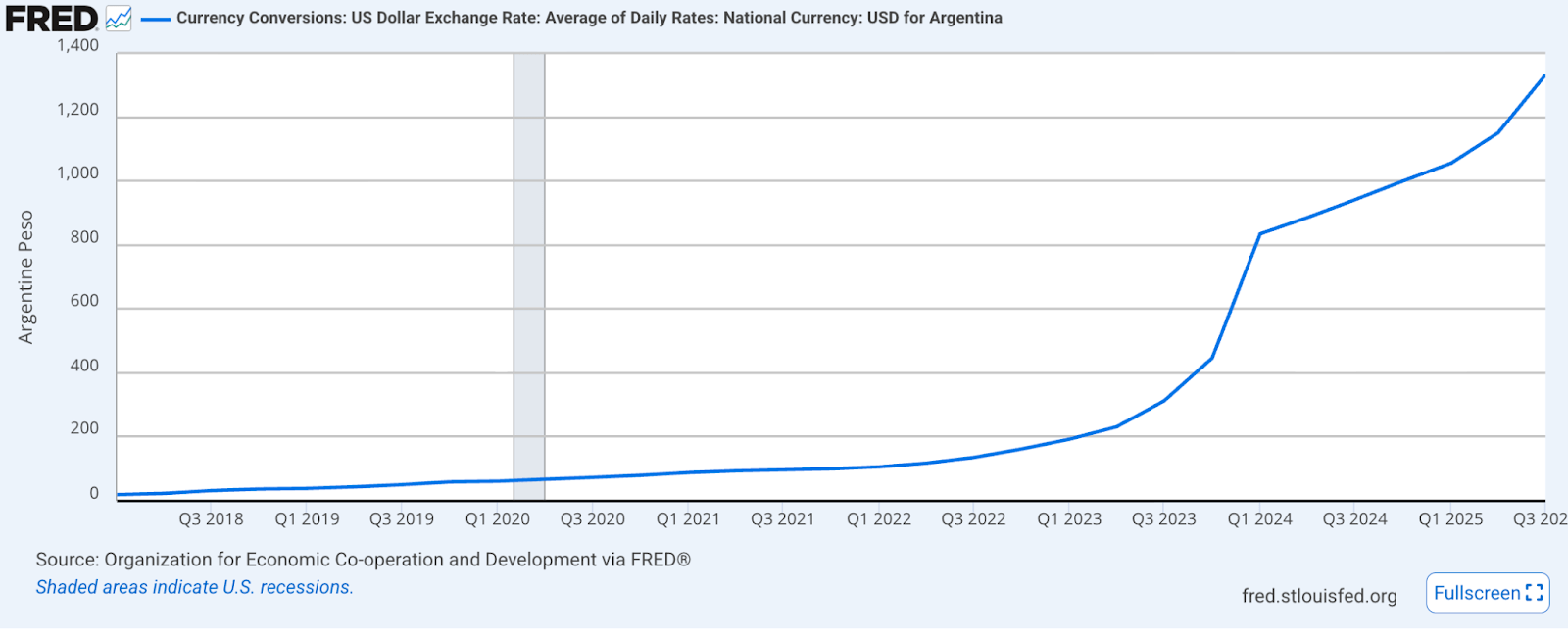 ARGT: Wait Until Milei Makes Argentina Great Again Before Buying | Seeking  Alpha