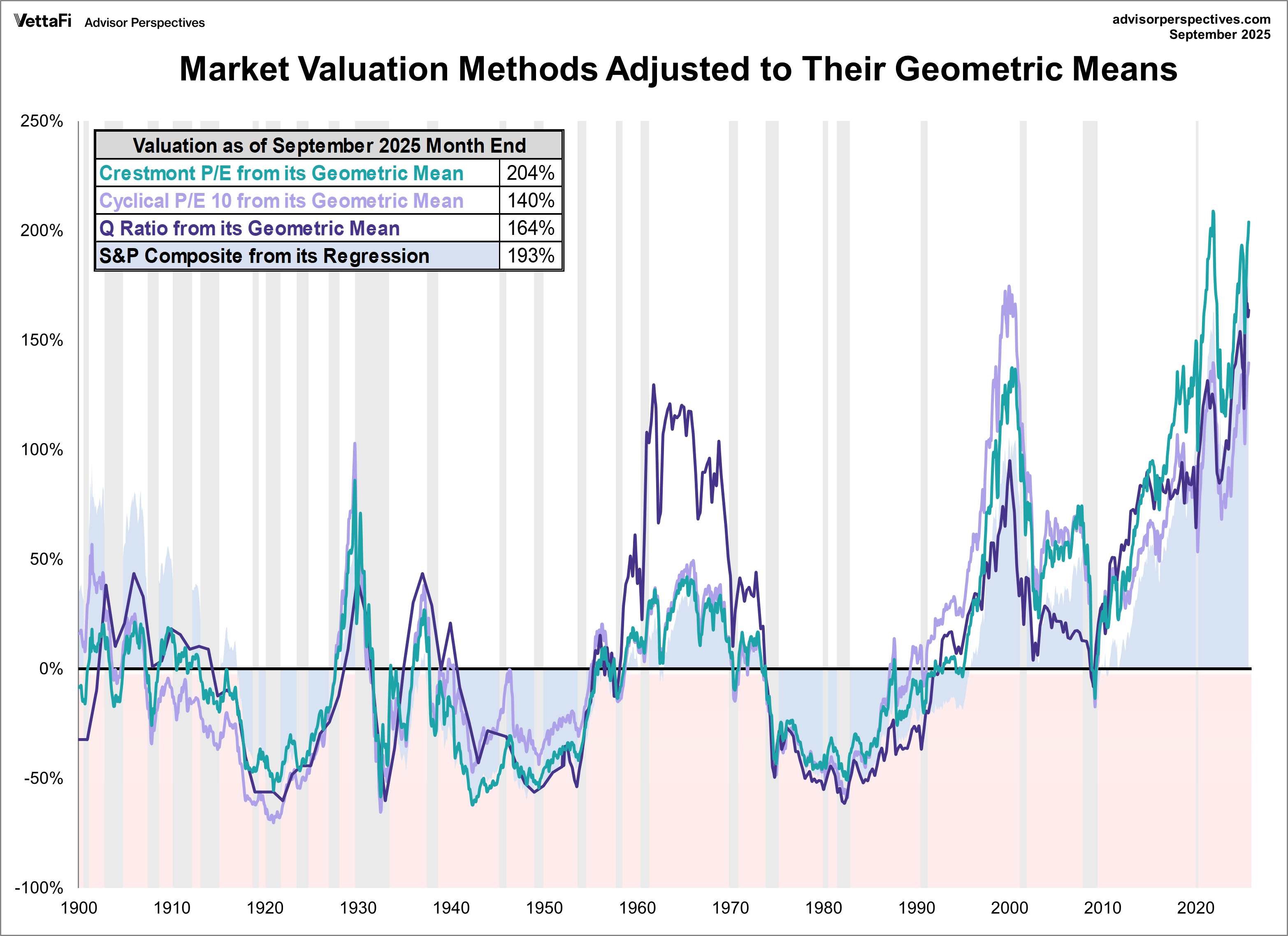The Last Puff Of The Bull Market Cigar (NYSEARCA:SPY) | Seeking Alpha