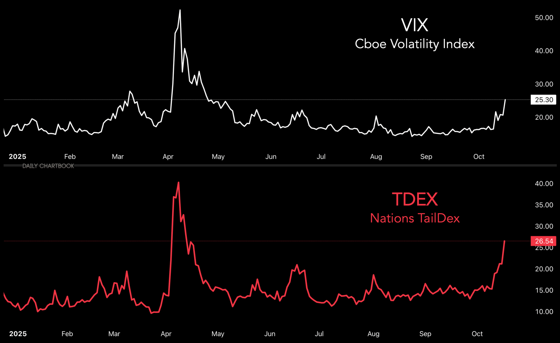 The Last Puff Of The Bull Market Cigar (NYSEARCA:SPY) | Seeking Alpha