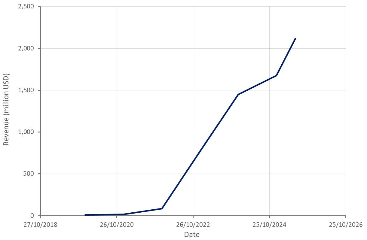 Circle: Enormous Risk Undermines Long-Term Potential (NYSE:CRCL) | Seeking  Alpha