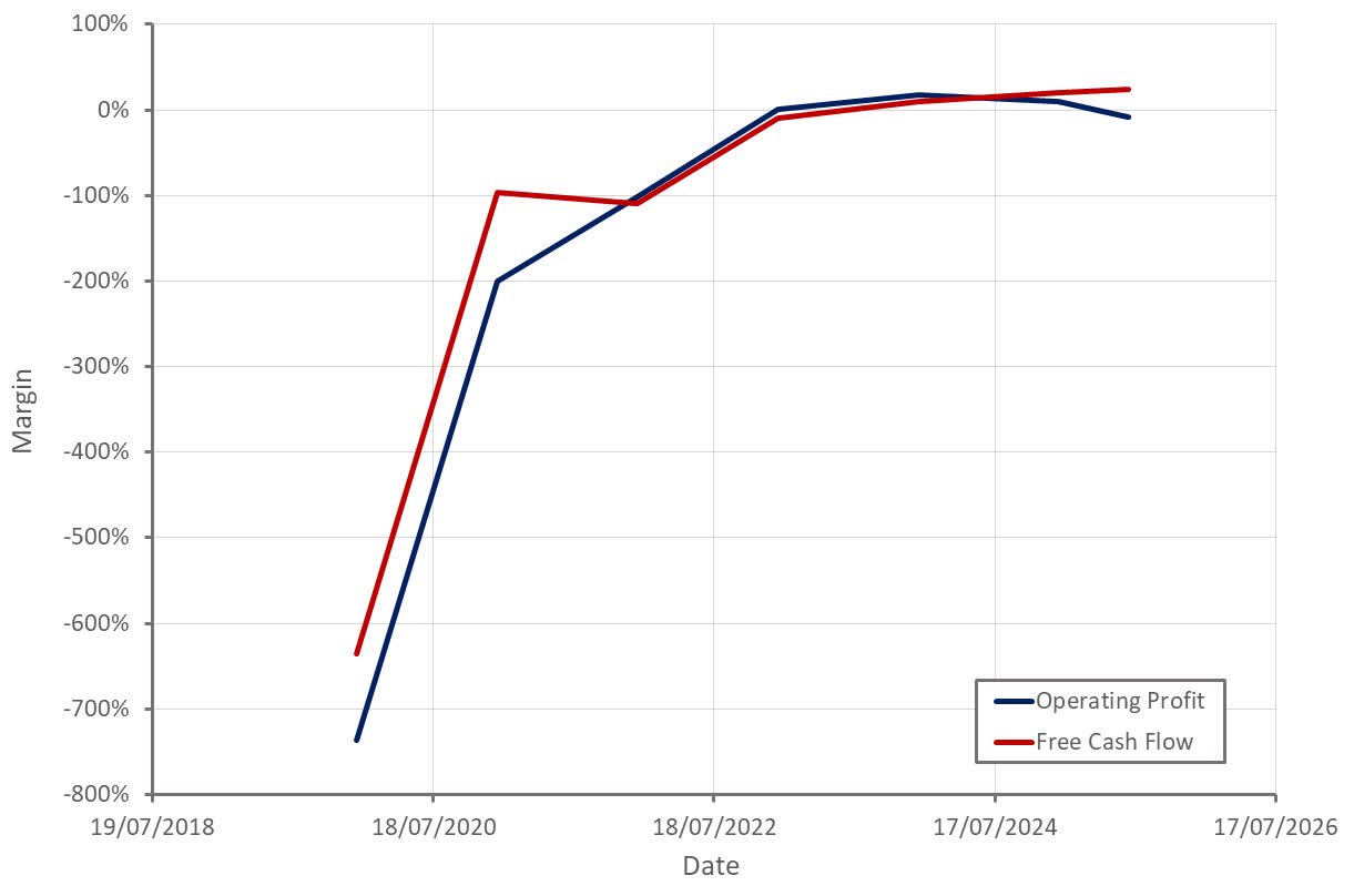 Circle: Enormous Risk Undermines Long-Term Potential (NYSE:CRCL) | Seeking  Alpha