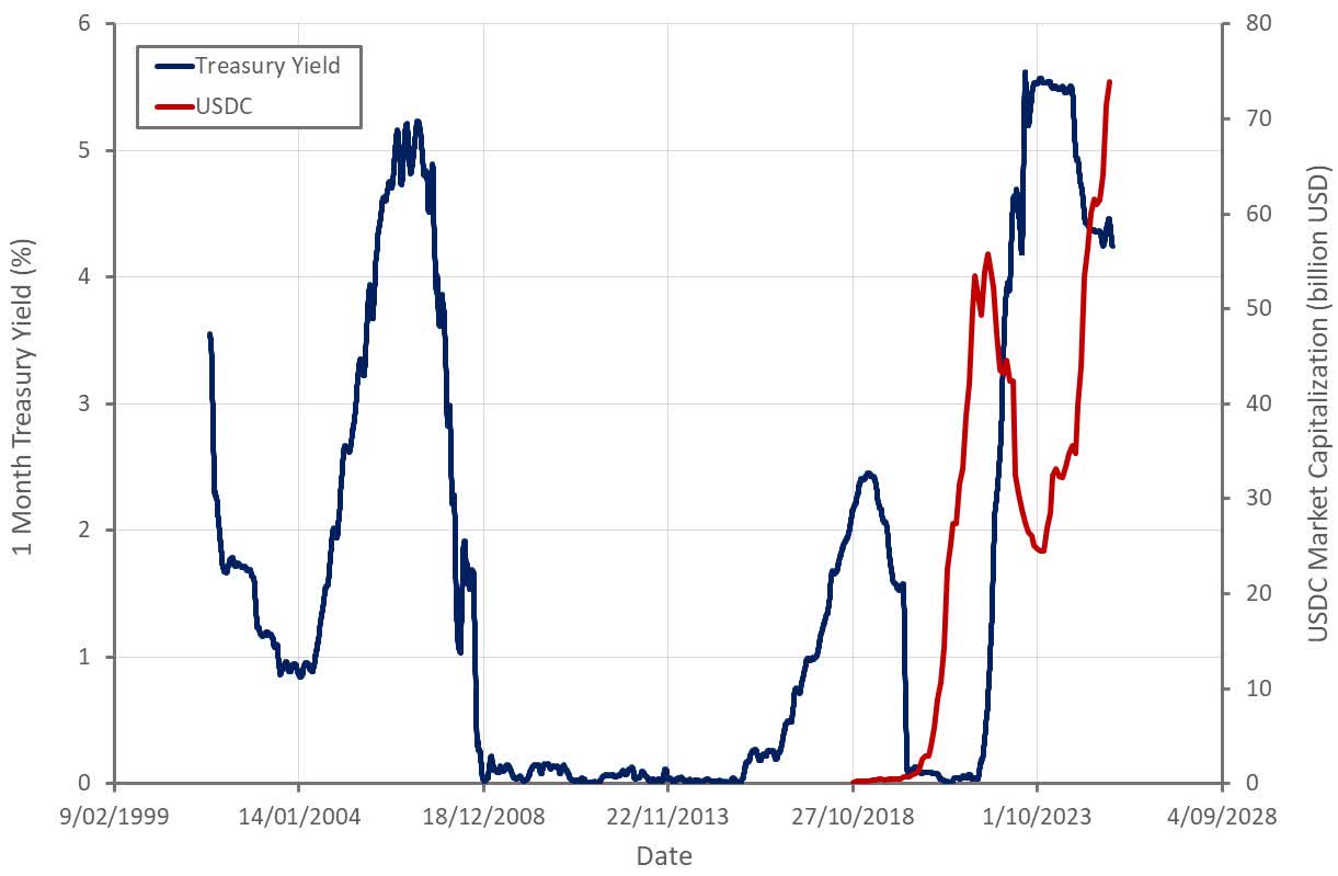 Circle: Enormous Risk Undermines Long-Term Potential (NYSE:CRCL) | Seeking  Alpha