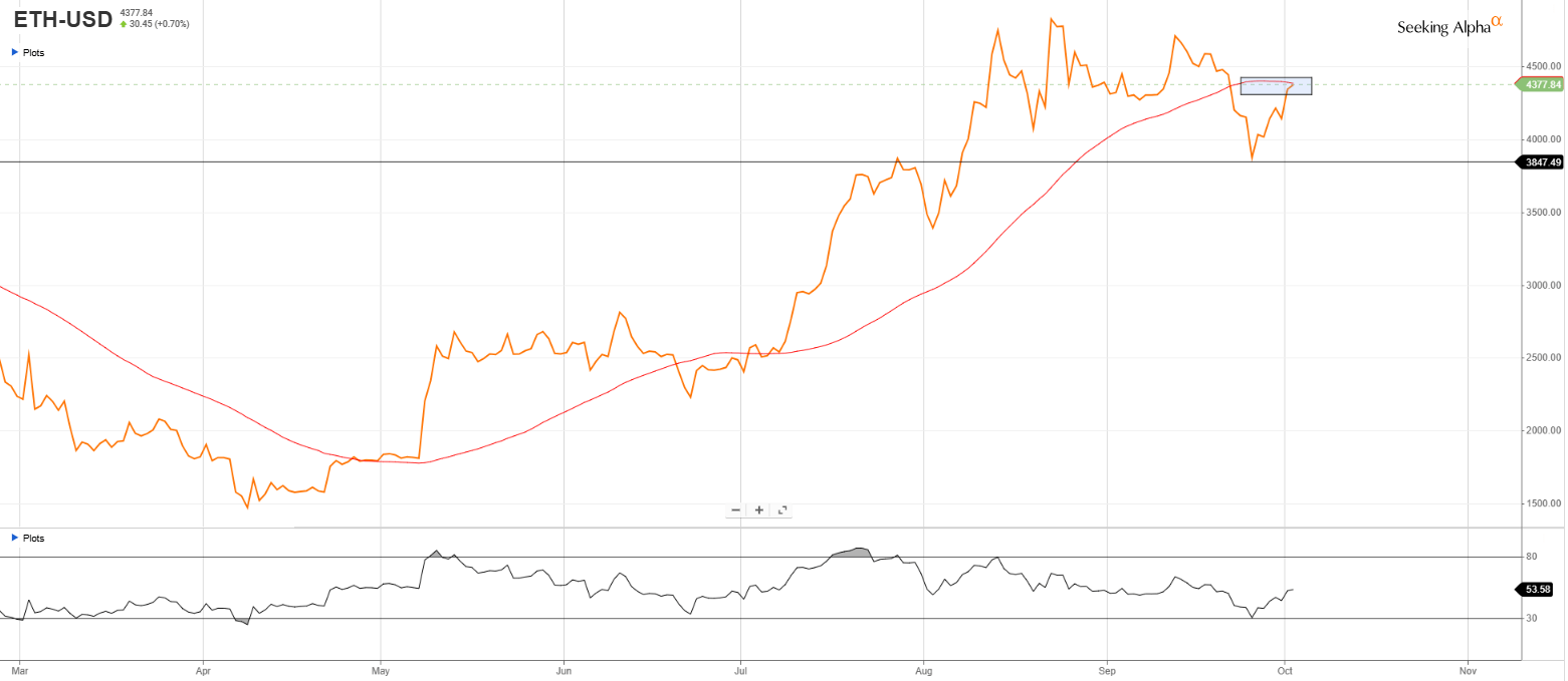 ETHE ETF: Weak Vehicle, Strong Market (NYSEARCA:ETHE) | Seeking Alpha
