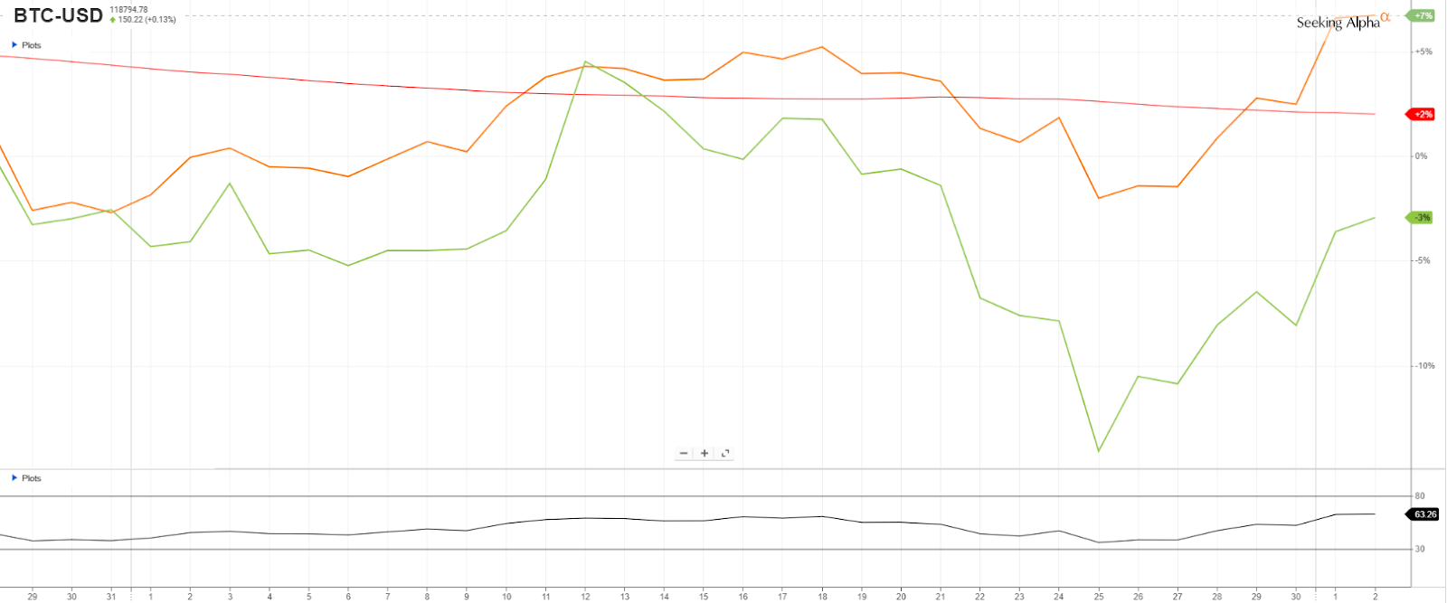 ETHE ETF: Weak Vehicle, Strong Market (NYSEARCA:ETHE) | Seeking Alpha