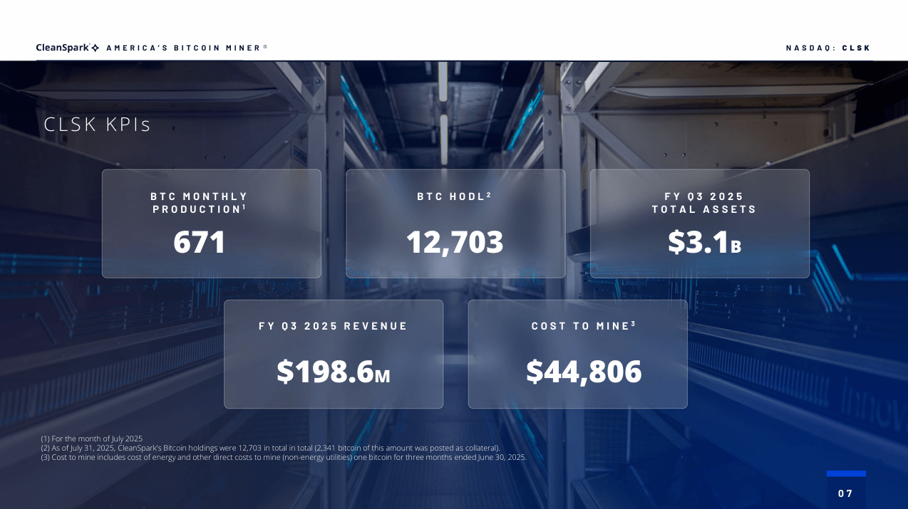 CleanSpark Stock: Up 40% In Two Months, HPC-Driven Runway May Just Starting  (NASDAQ:CLSK) | Seeking Alpha