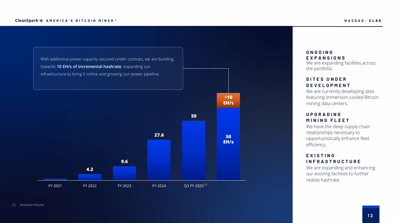 CleanSpark Stock: Up 40% In Two Months, HPC-Driven Runway May Just Starting  (NASDAQ:CLSK) | Seeking Alpha