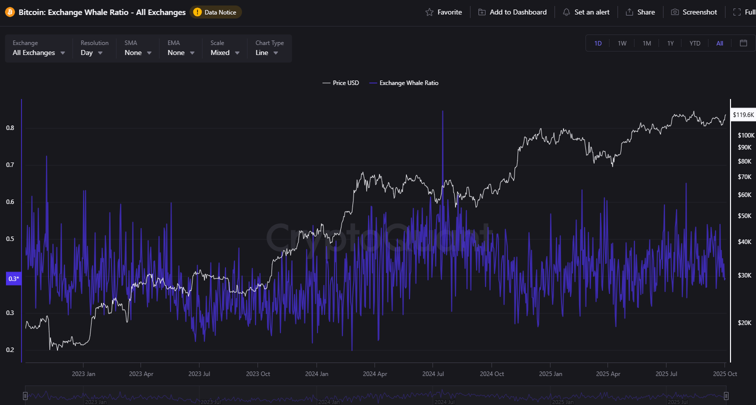 Bitcoin: UPTOBER Arrived, And My New Target Price Too! (Cryptocurrency:BTC- USD) | Seeking Alpha