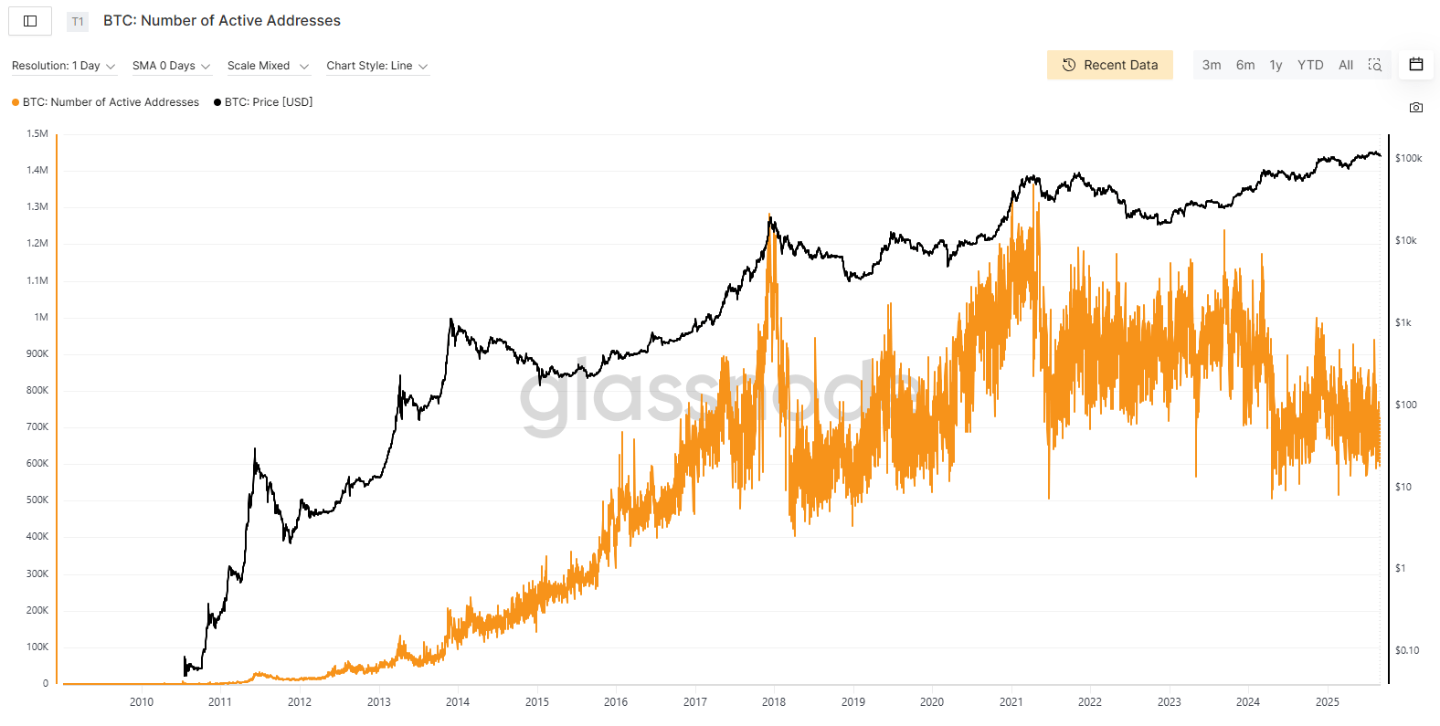 Bitcoin: UPTOBER Arrived, And My New Target Price Too! (Cryptocurrency:BTC-USD)  | Seeking Alpha
