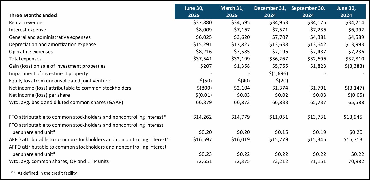 Global Medical REIT Stock: Leveraging Macro Tailwinds To Overcome Debt  Worries (GMRE) | Seeking Alpha