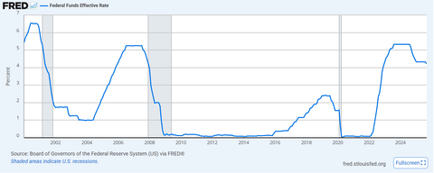 Fred Rates Buying Treasuries: Keep It Short, Or Lock In Today's Long Rates ...