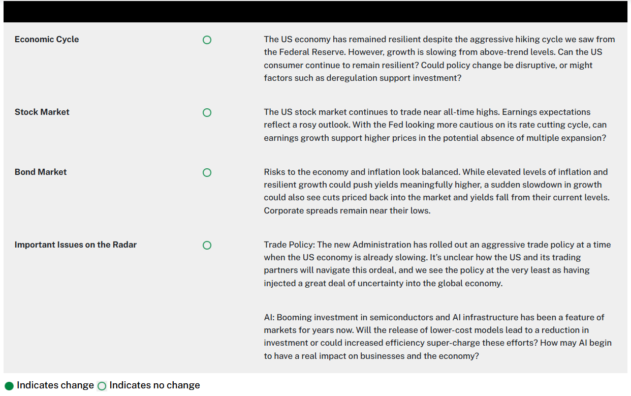 October 2025 Perspective Seeking Alpha