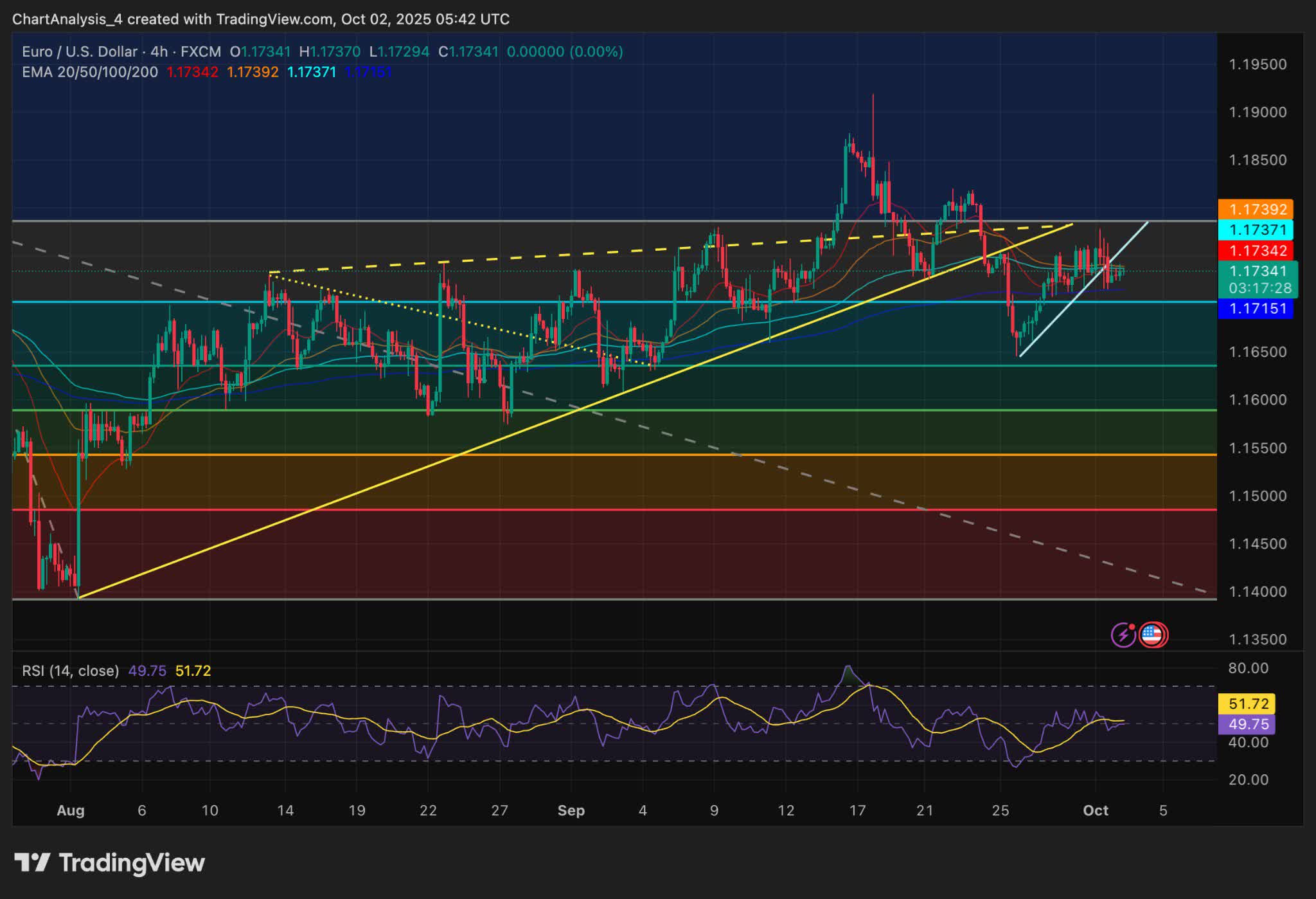 Euro Steadies As U.S. Shutdown Weighs On Dollar (null:EUR:USD) | Seeking  Alpha