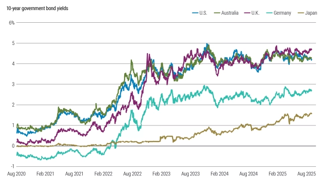 Cyclical Outlook October 2025 Tariffs Technology And Transition