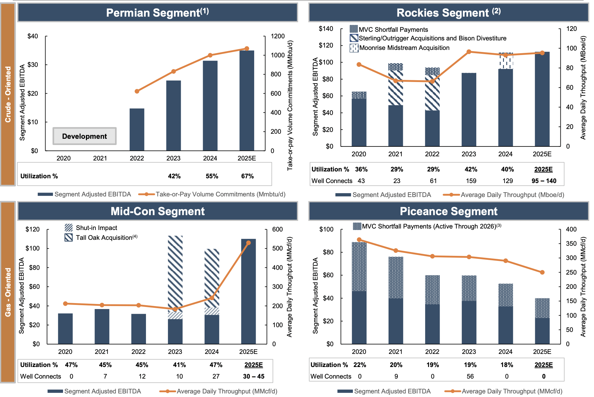 Summit Midstream: Buy The 50% YTD Decline (NYSE:SMC) | Seeking Alpha