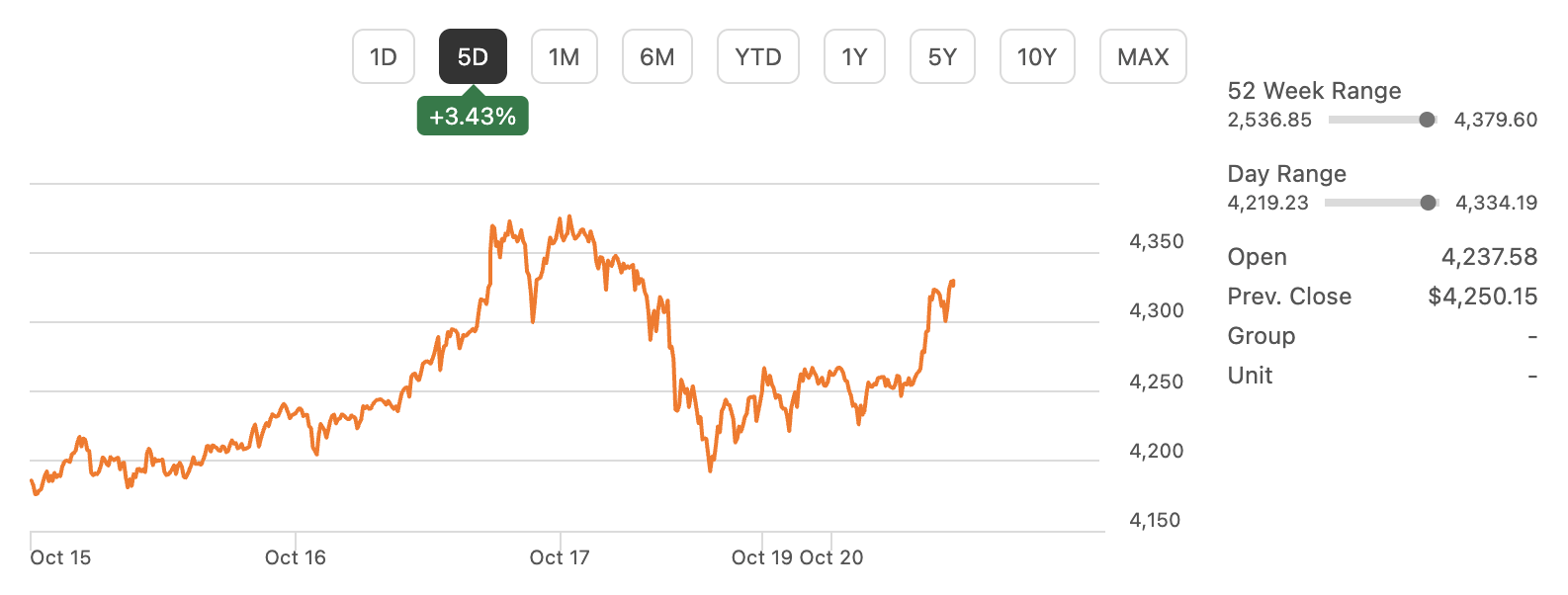 5 Reasons Why The Gold Rotation Into Bitcoin Will Be Enormous ( Cryptocurrency:BTC-USD) | Seeking Alpha