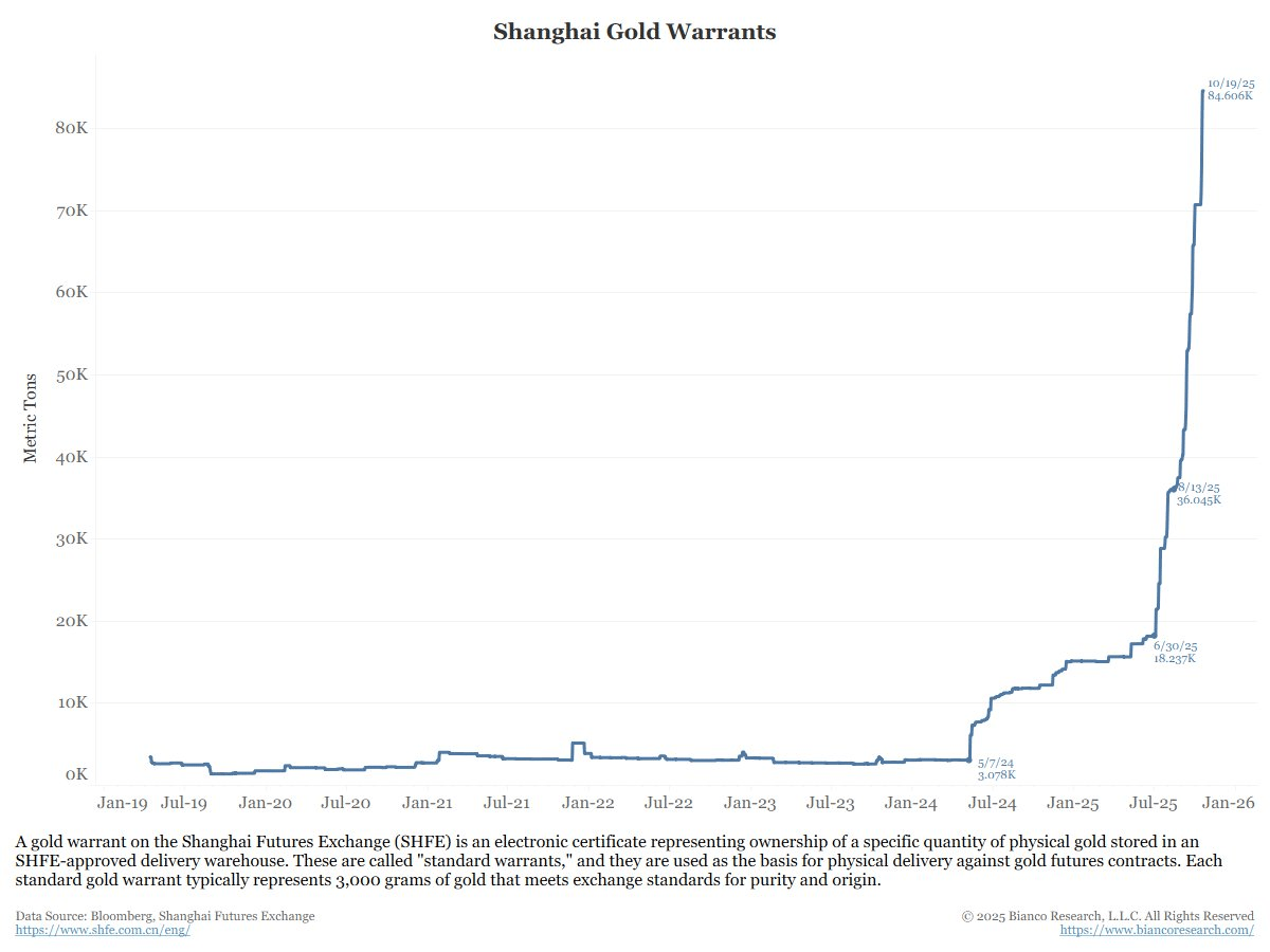 Gold Is The New Bitcoin | Seeking Alpha