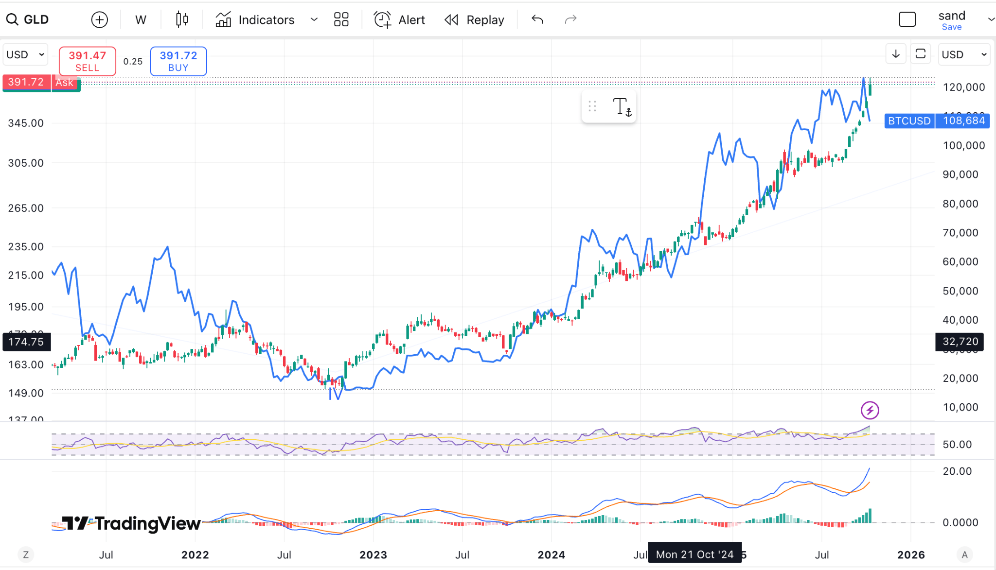 Gold Is The New Bitcoin | Seeking Alpha