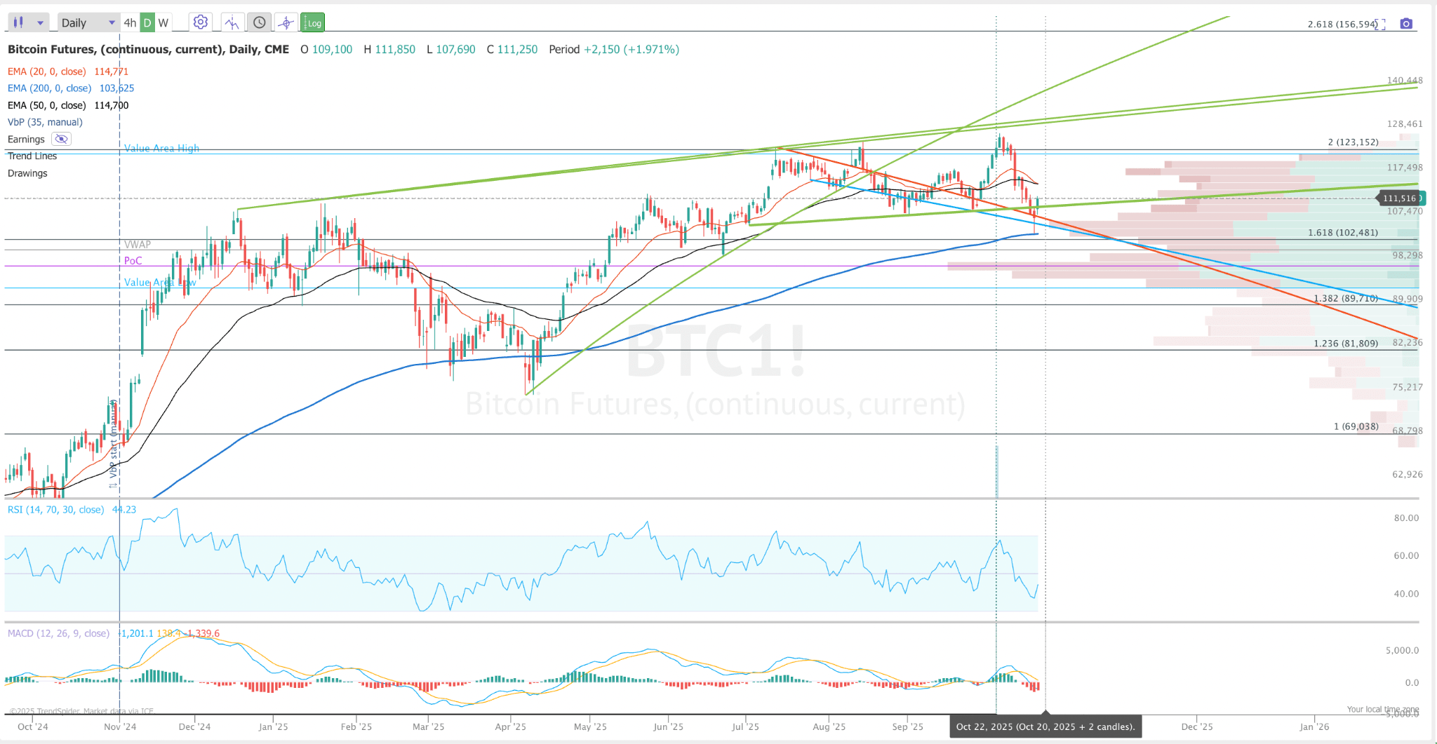 Gold Is The New Bitcoin | Seeking Alpha